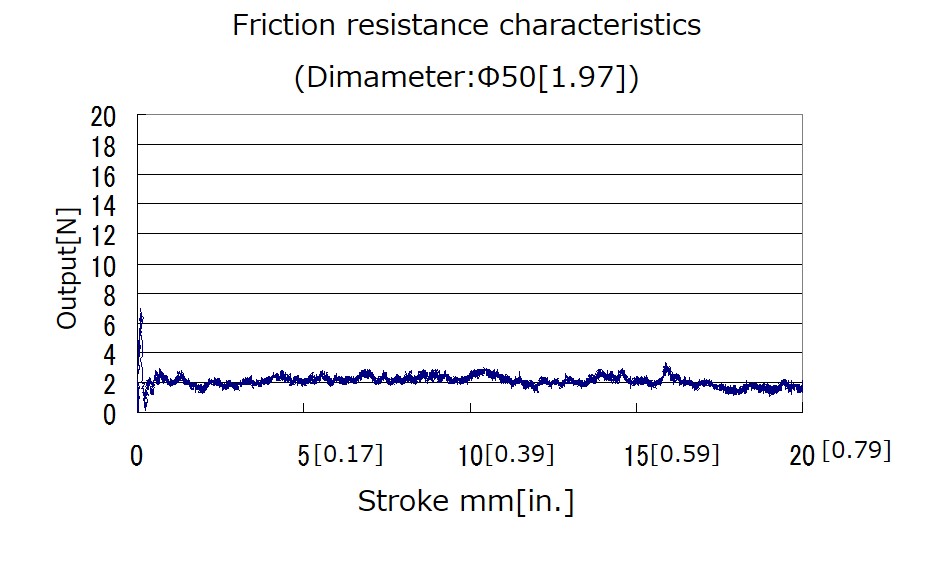 
Characteristic
